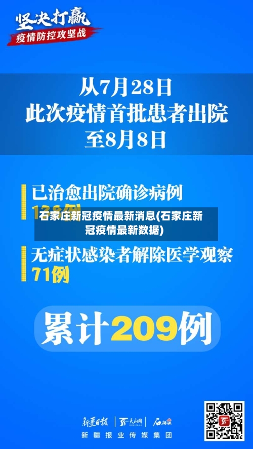 石家庄新冠疫情最新消息(石家庄新冠疫情最新数据)-第2张图片