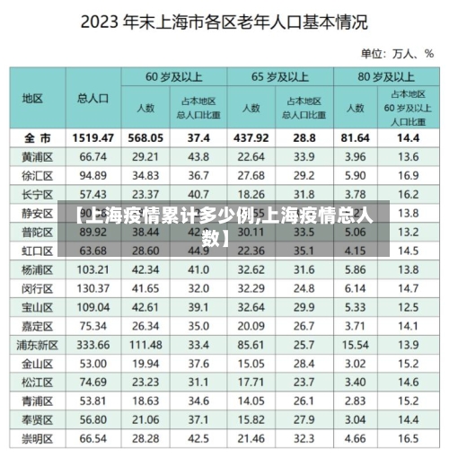 【上海疫情累计多少例,上海疫情总人数】