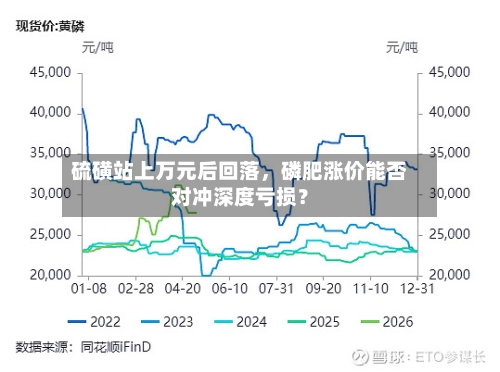 硫磺站上万元后回落	，磷肥涨价能否对冲深度亏损？-第2张图片