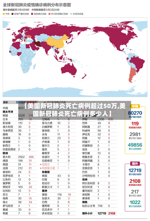 【美国新冠肺炎死亡病例超过50万,美国新冠肺炎死亡病例多少人】-第2张图片