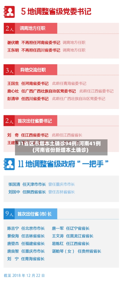 31省区市增本土确诊94例:河南41例(河南省份新增本土确诊)-第2张图片