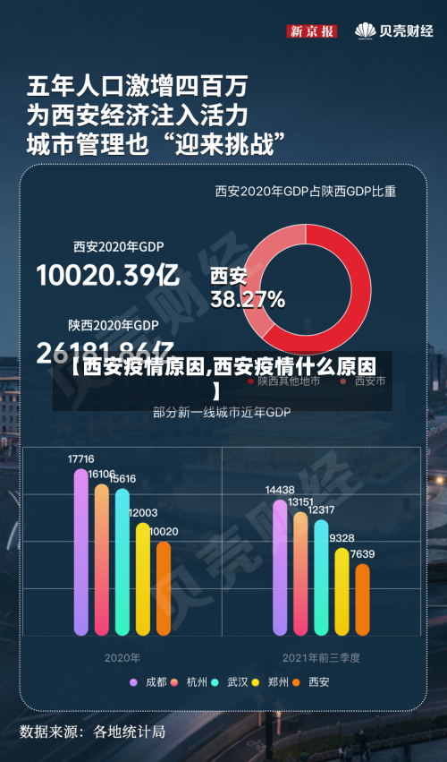 【西安疫情原因,西安疫情什么原因】