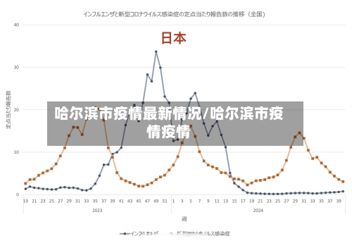 哈尔滨市疫情最新情况/哈尔滨市疫情疫情