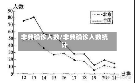 非典确诊人数/非典确诊人数统计