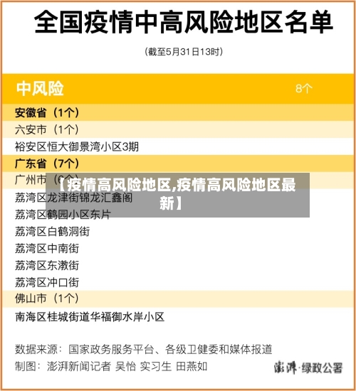 【疫情高风险地区,疫情高风险地区最新】-第2张图片