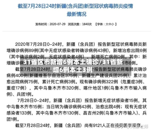 31省区市新增6例本土确诊/31省新增6例本土3例