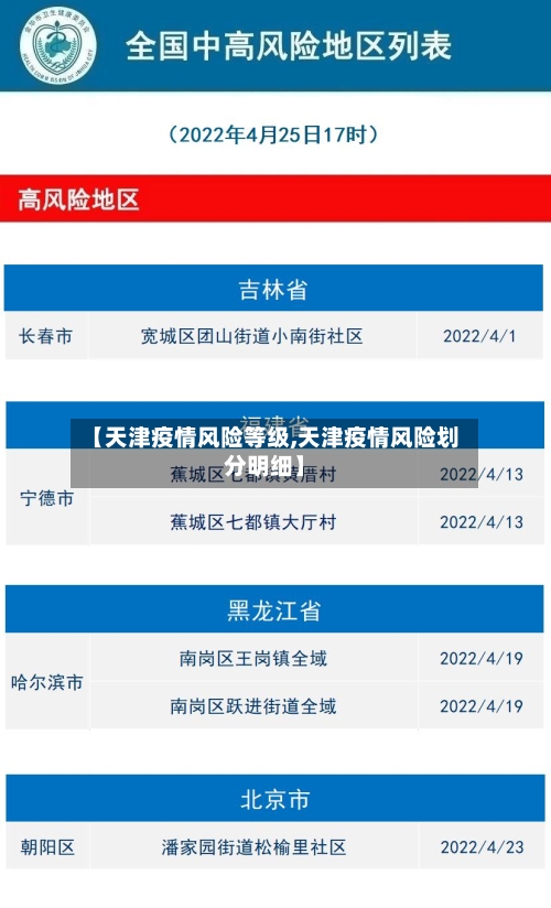 【天津疫情风险等级,天津疫情风险划分明细】-第2张图片