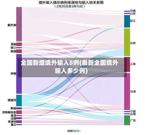 全国新增境外输入8例(最新全国境外输入多少例)-第2张图片