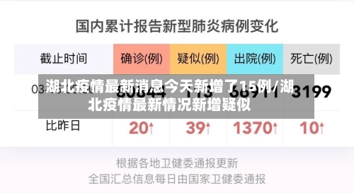 湖北疫情最新消息今天新增了15例/湖北疫情最新情况新增疑似