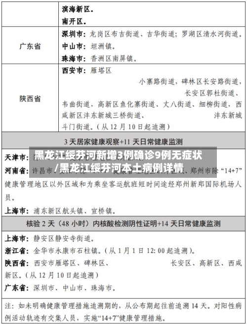 黑龙江绥芬河新增3例确诊9例无症状/黑龙江绥芬河本土病例详情-第2张图片
