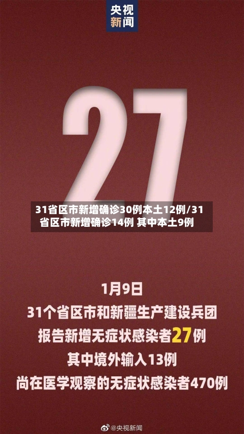 31省区市新增确诊30例本土12例/31省区市新增确诊14例 其中本土9例