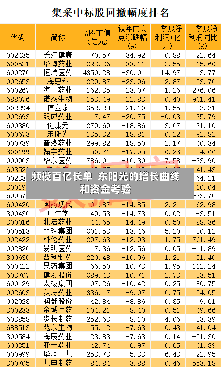 频揽百亿长单 东阳光的增长曲线和资金考验-第3张图片
