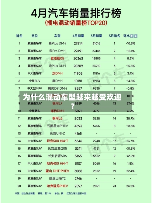为什么混动车型越来越受欢迎？