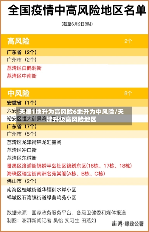 天津1地升为高风险6地升为中风险/天津升级高风险地区