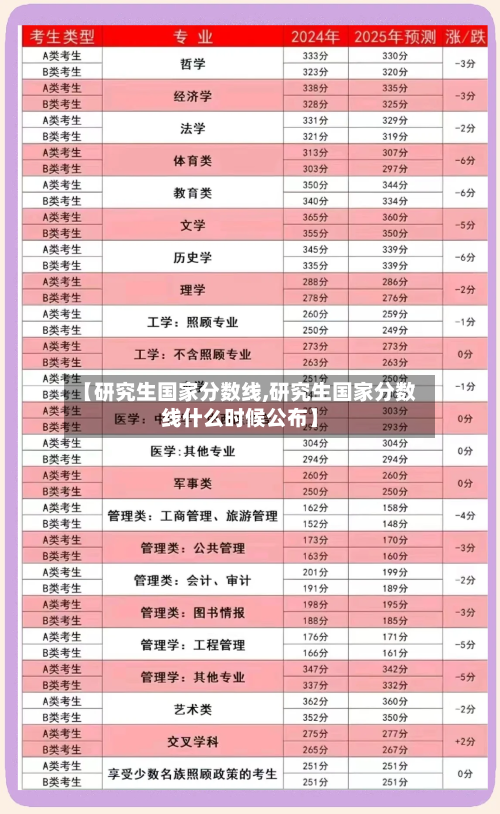 【研究生国家分数线,研究生国家分数线什么时候公布】-第2张图片