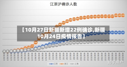 【10月27日新疆新增22例确诊,新疆10月24日疫情报告】