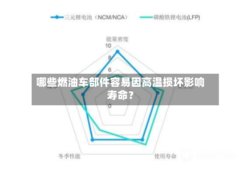 哪些燃油车部件容易因高温损坏影响寿命？-第2张图片