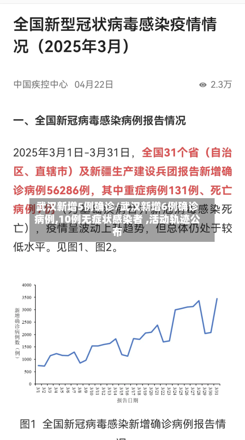 武汉新增5例确诊/武汉新增6例确诊病例,10例无症状感染者 ,活动轨迹公布-第2张图片