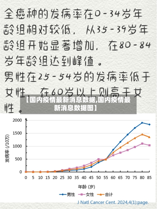 【国内疫情最新消息数据,国内疫情最新消息数据图】