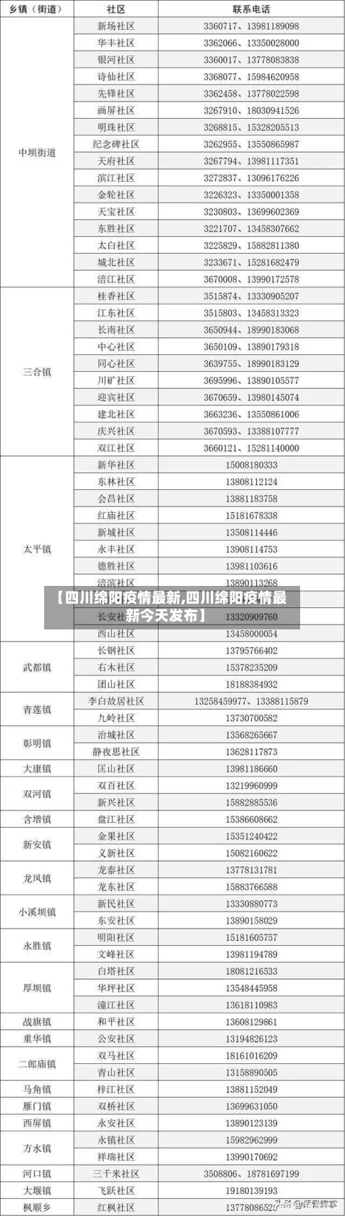 【四川绵阳疫情最新,四川绵阳疫情最新今天发布】-第3张图片