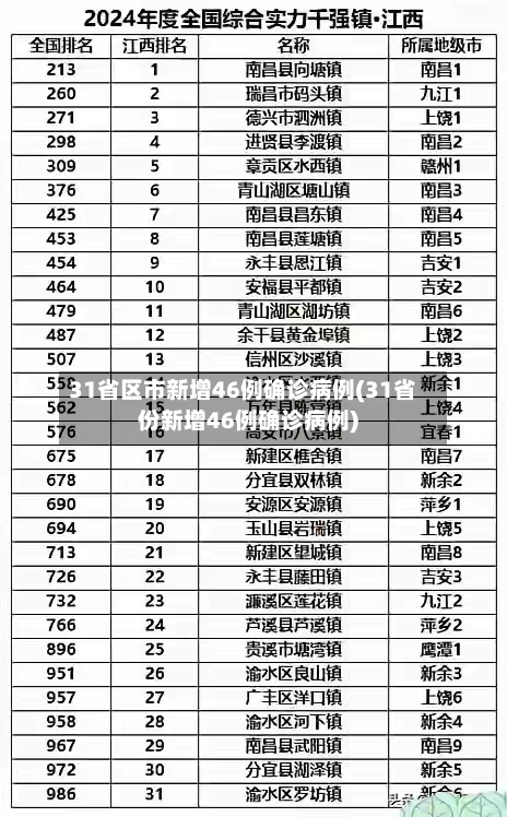 31省区市新增46例确诊病例(31省份新增46例确诊病例)-第2张图片