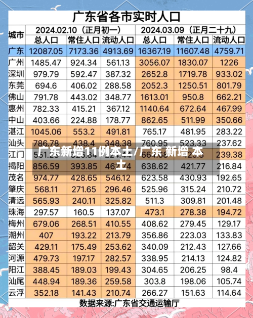 广东新增11例本土/广东 新增 本土