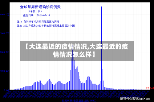 【大连最近的疫情情况,大连最近的疫情情况怎么样】-第3张图片