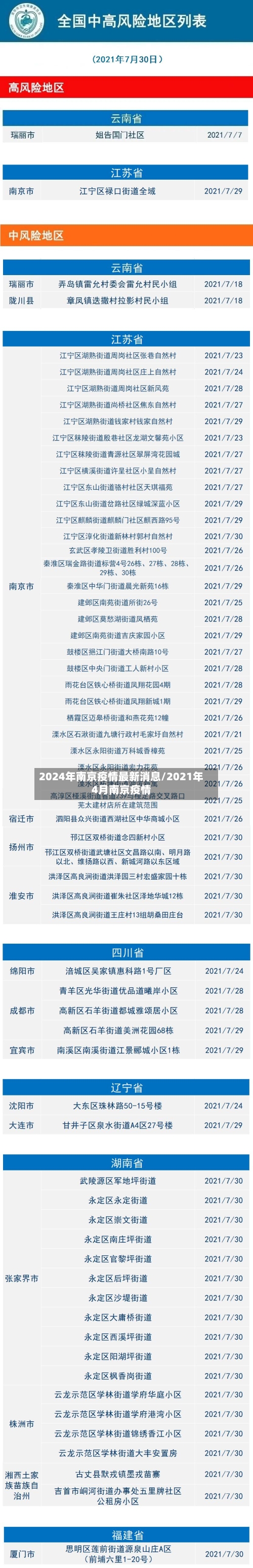 2024年南京疫情最新消息/2021年4月南京疫情-第2张图片