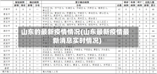 山东的最新疫情情况(山东最新疫情最新消息实时情况)-第2张图片