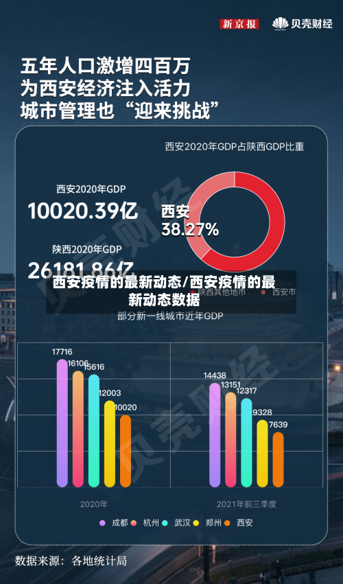西安疫情的最新动态/西安疫情的最新动态数据-第3张图片