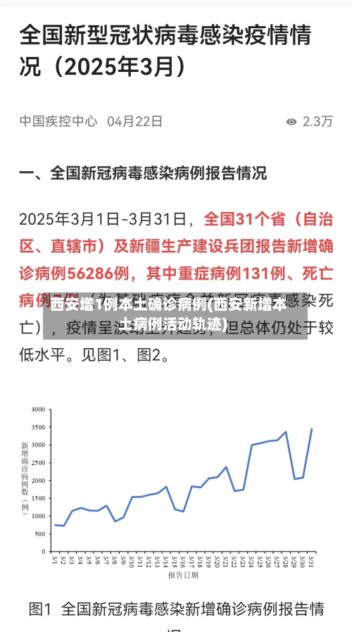 西安增1例本土确诊病例(西安新增本土病例活动轨迹)-第2张图片