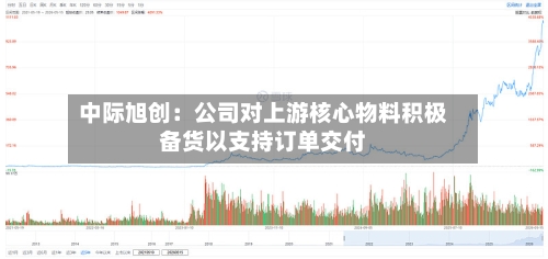 中际旭创：公司对上游核心物料积极备货以支持订单交付-第2张图片