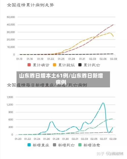 山东昨日增本土61例/山东昨日新增病例-第2张图片