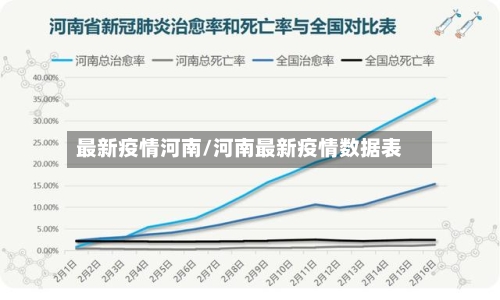 最新疫情河南/河南最新疫情数据表