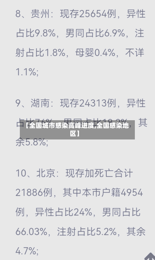 【全国城市感染高峰进度,全国感染地区】