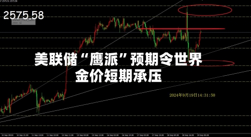 美联储“鹰派”预期令世界金价短期承压-第1张图片
