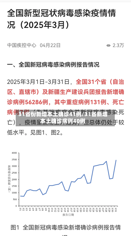 31省份新增本土确诊41例/31省新增本土确诊病例40例-第3张图片