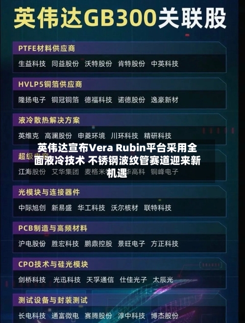 英伟达宣布Vera Rubin平台采用全面液冷技术 不锈钢波纹管赛道迎来新机遇