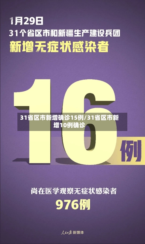 31省区市新增确诊15例/31省区市新增10例确诊