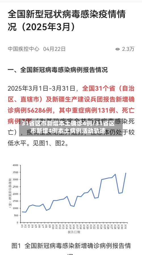 31省区市新增本土确诊4例/31省区市新增4例本土病例活动轨迹-第2张图片
