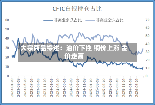 大宗商品综述:油价下挫 铜价上涨 金价走高-第2张图片