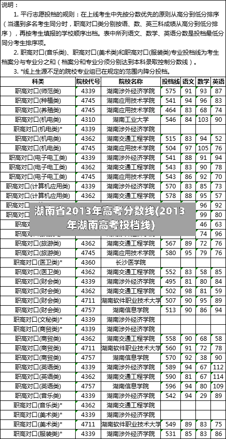湖南省2013年高考分数线(2013年湖南高考投档线)