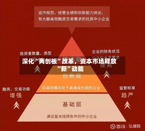 深化“两创板	”改革，资本市场释放“新”动能-第2张图片