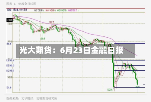 光大期货:6月23日金融日报-第1张图片