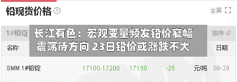 长江有色:宏观变量频发铅价窄幅震荡待方向 23日铅价或涨跌不大-第2张图片