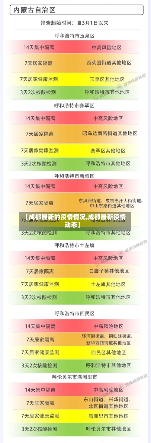 【成都最新的疫情情况,成都最新疫情动态】
