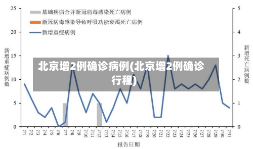 北京增2例确诊病例(北京增2例确诊行程)-第3张图片