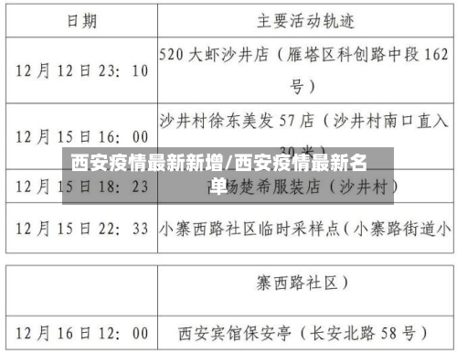 西安疫情最新新增/西安疫情最新名单