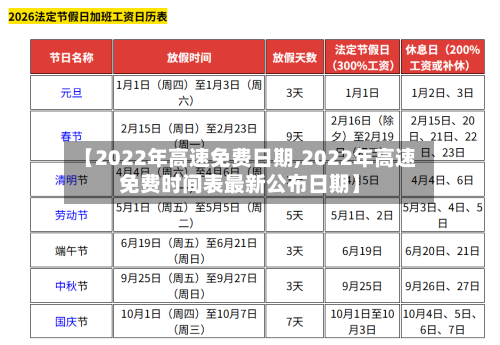 【2022年高速免费日期,2022年高速免费时间表最新公布日期】-第3张图片
