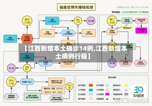 【江西新增本土确诊14例,江西新增本土病例行程】